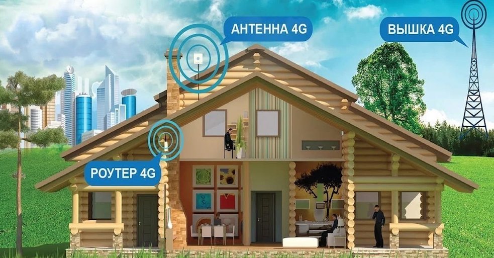 4G Интернет Коломна